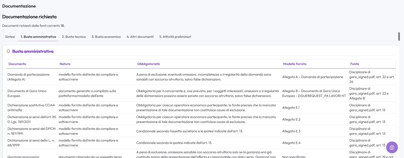 Area amministrativa: documenti richiesti per la busta amministrativa in FareAppalti.AI