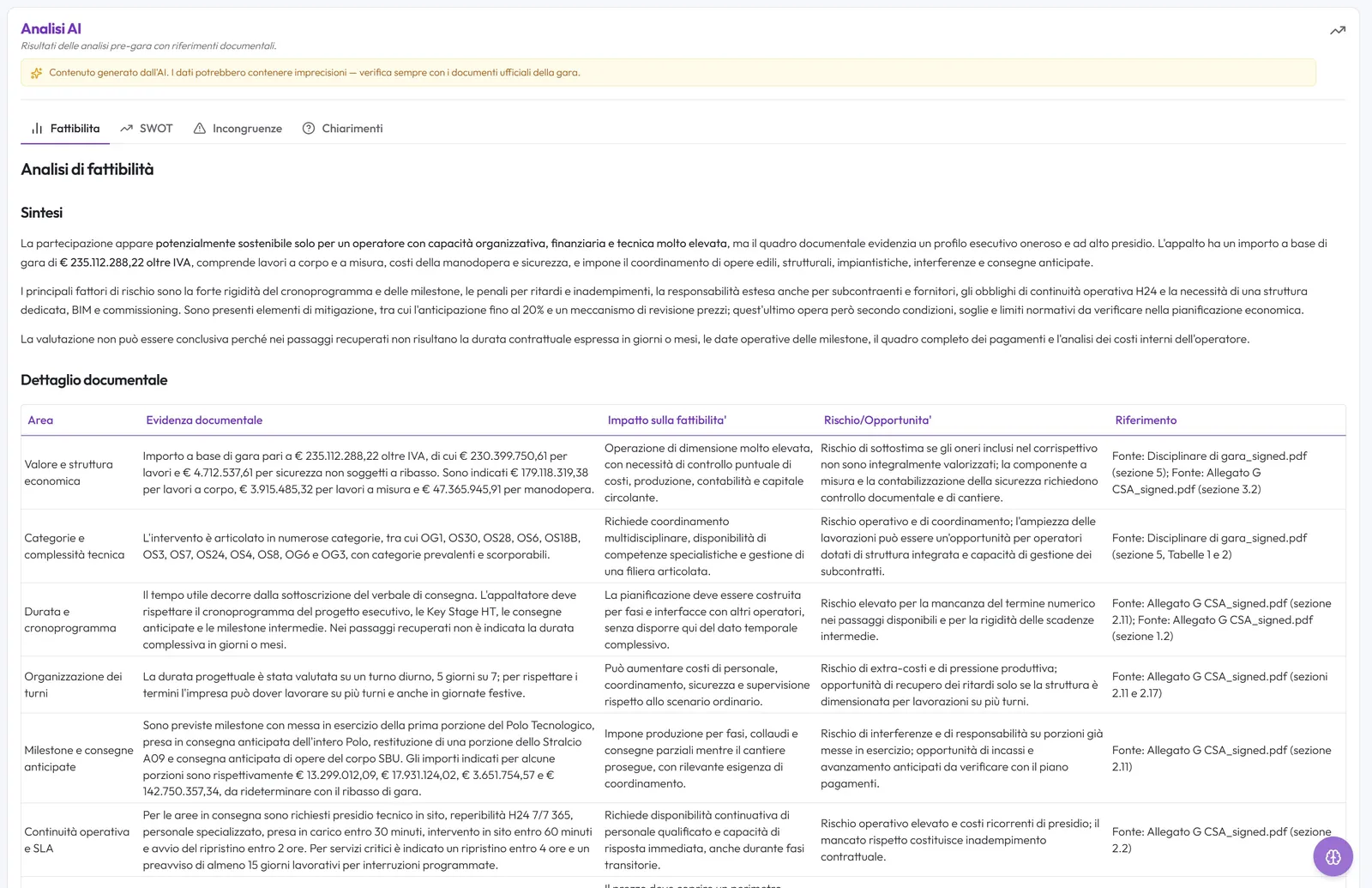 Analisi di fattibilità di Viola con i riferimenti ai documenti di gara